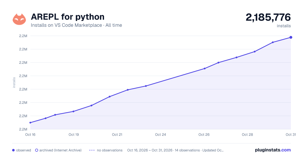 AREPL for python all-time installs chart on VS Code Marketplace
