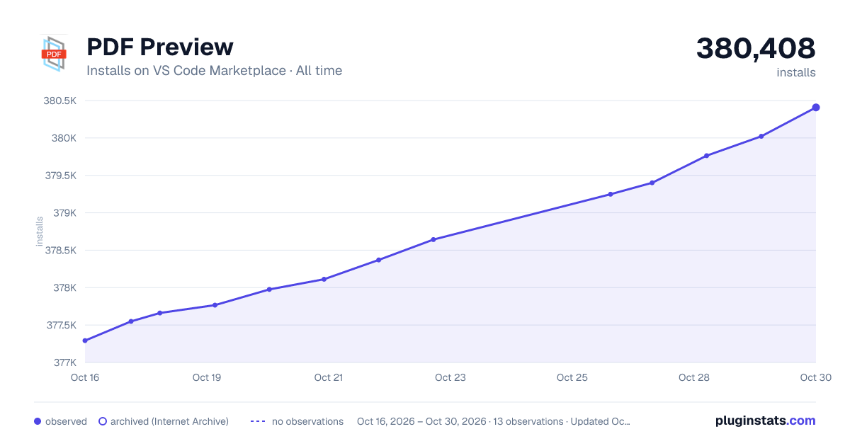 PDF Preview all-time installs chart on VS Code Marketplace