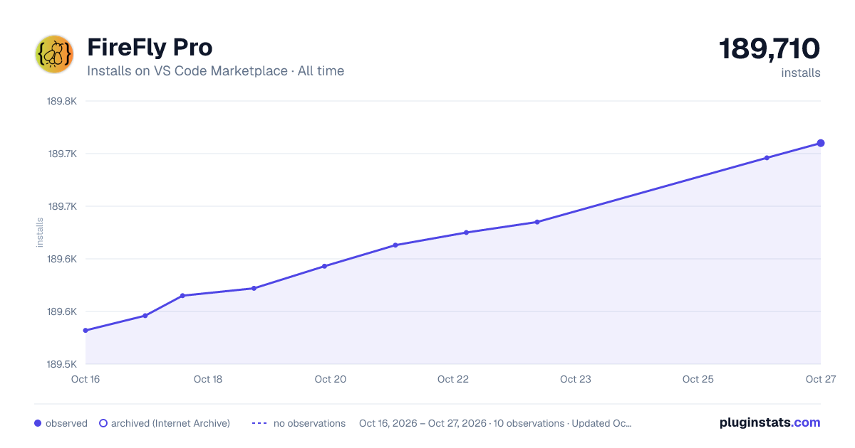 FireFly Pro all-time installs chart on VS Code Marketplace