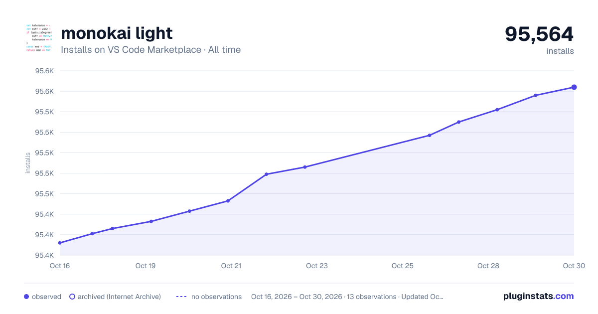 monokai light all-time installs chart on VS Code Marketplace