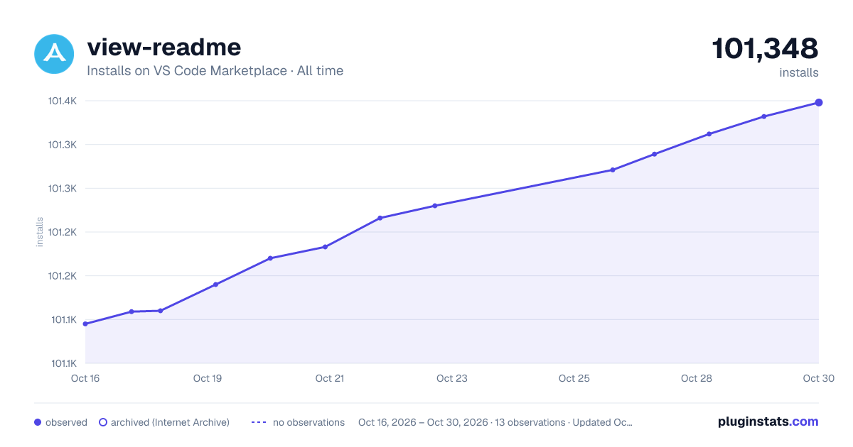 view-readme all-time installs chart on VS Code Marketplace