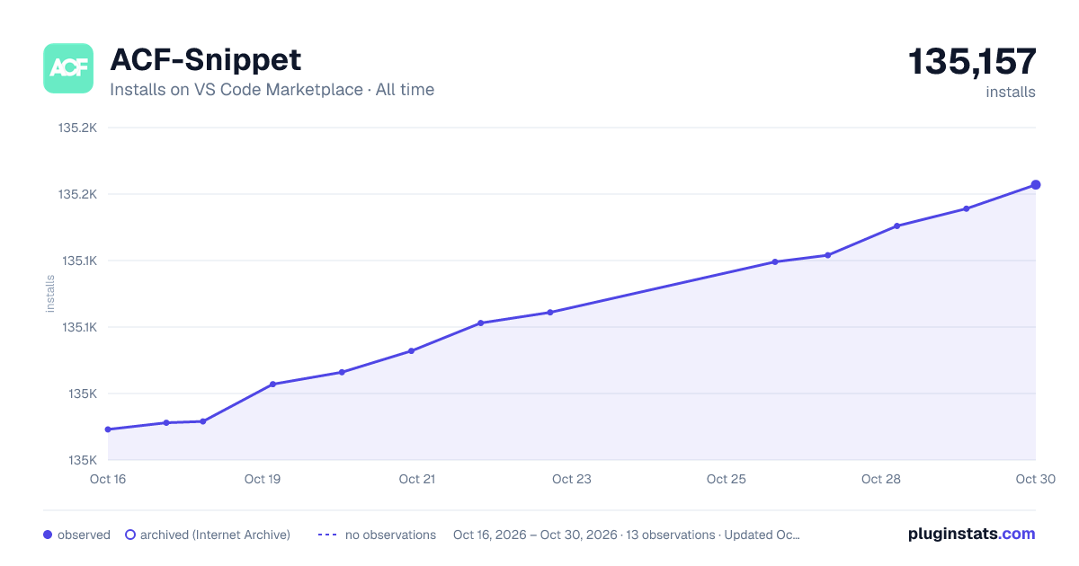 ACF-Snippet all-time installs chart on VS Code Marketplace