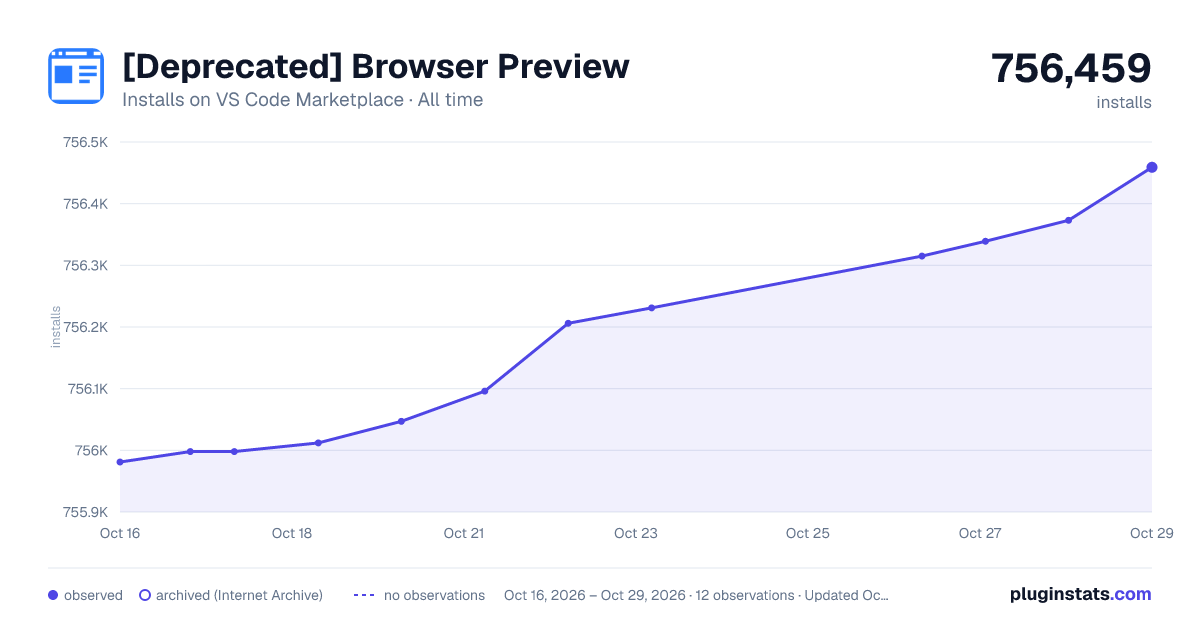 [Deprecated] Browser Preview all-time installs chart on VS Code Marketplace