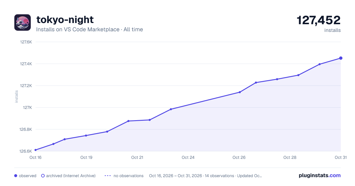 tokyo-night all-time installs chart on VS Code Marketplace