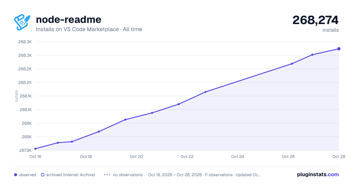 node-readme all-time installs chart on VS Code Marketplace