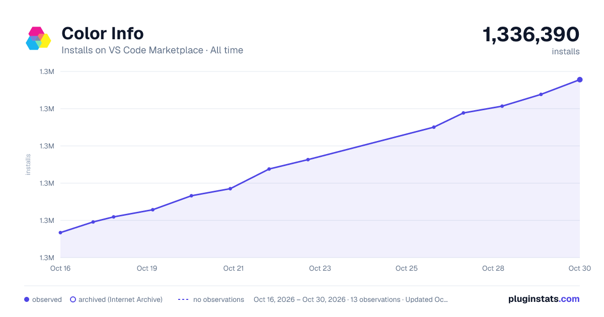 Color Info all-time installs chart on VS Code Marketplace