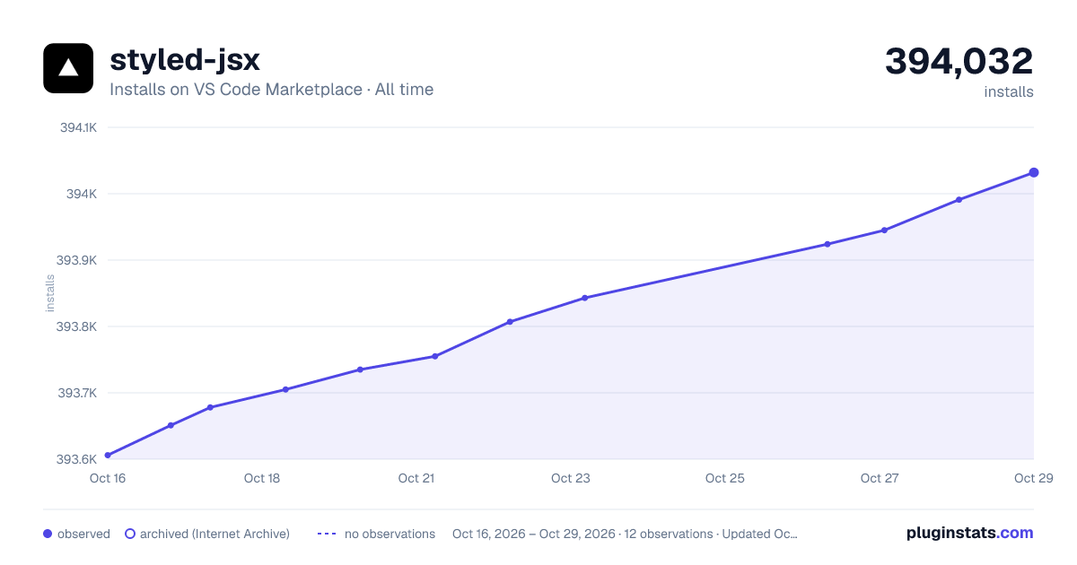 styled-jsx all-time installs chart on VS Code Marketplace