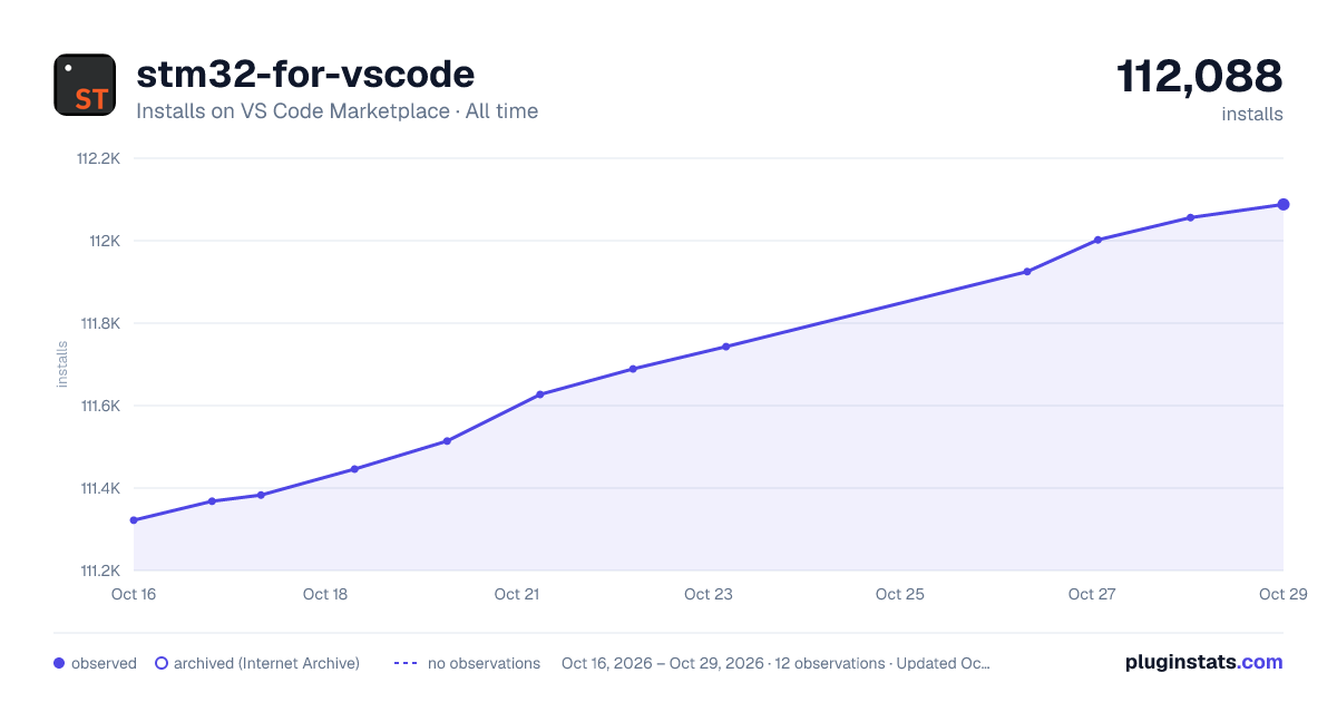 stm32-for-vscode all-time installs chart on VS Code Marketplace