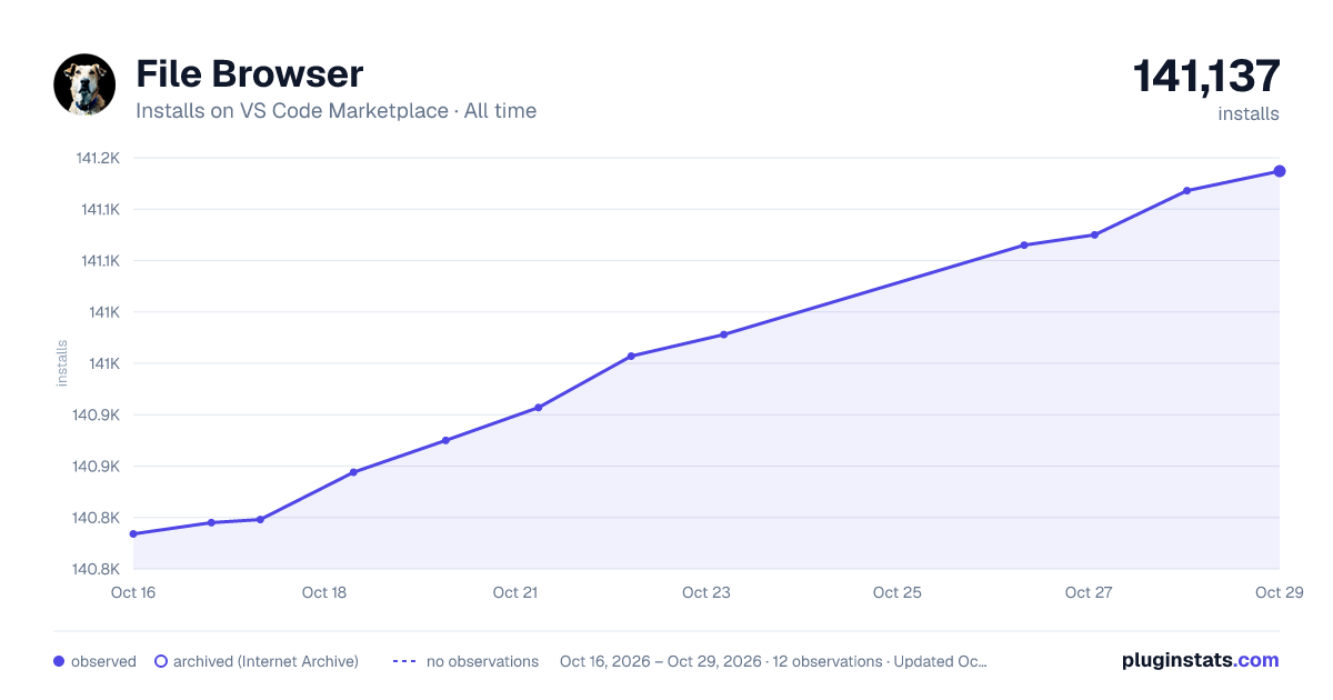 File Browser all-time installs chart on VS Code Marketplace