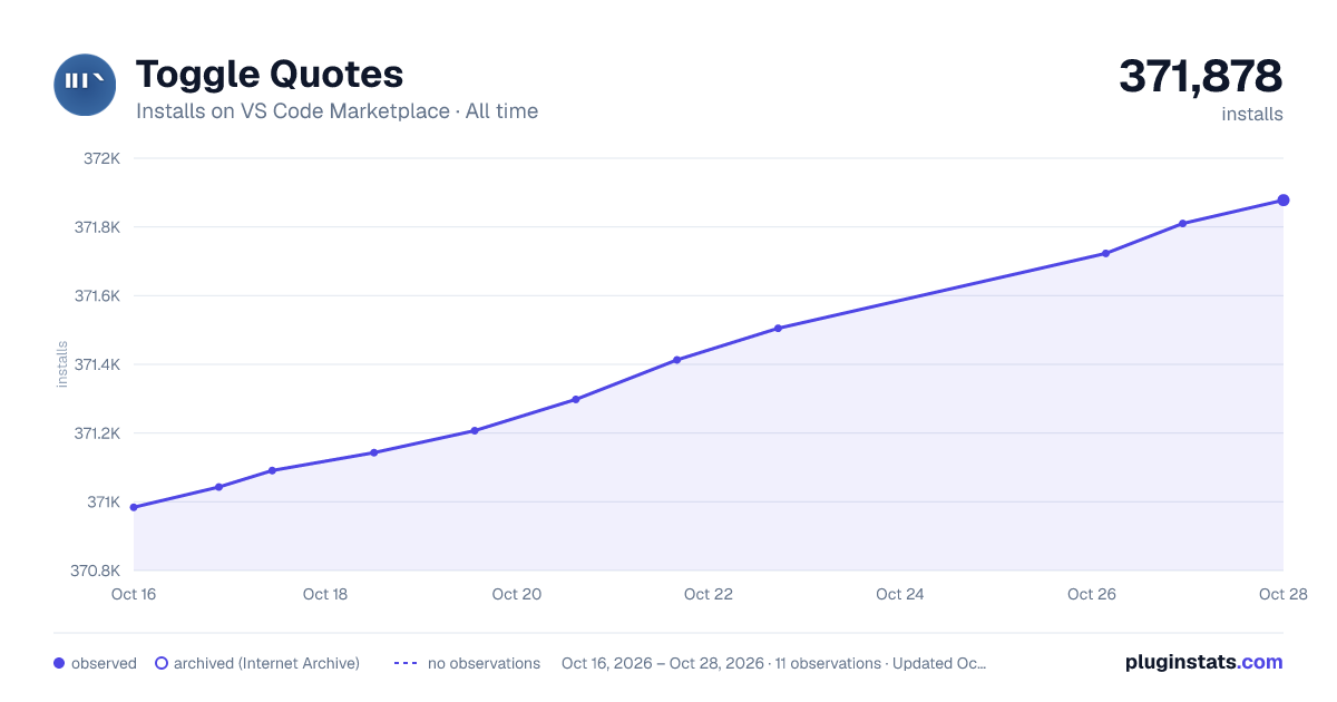 Toggle Quotes all-time installs chart on VS Code Marketplace