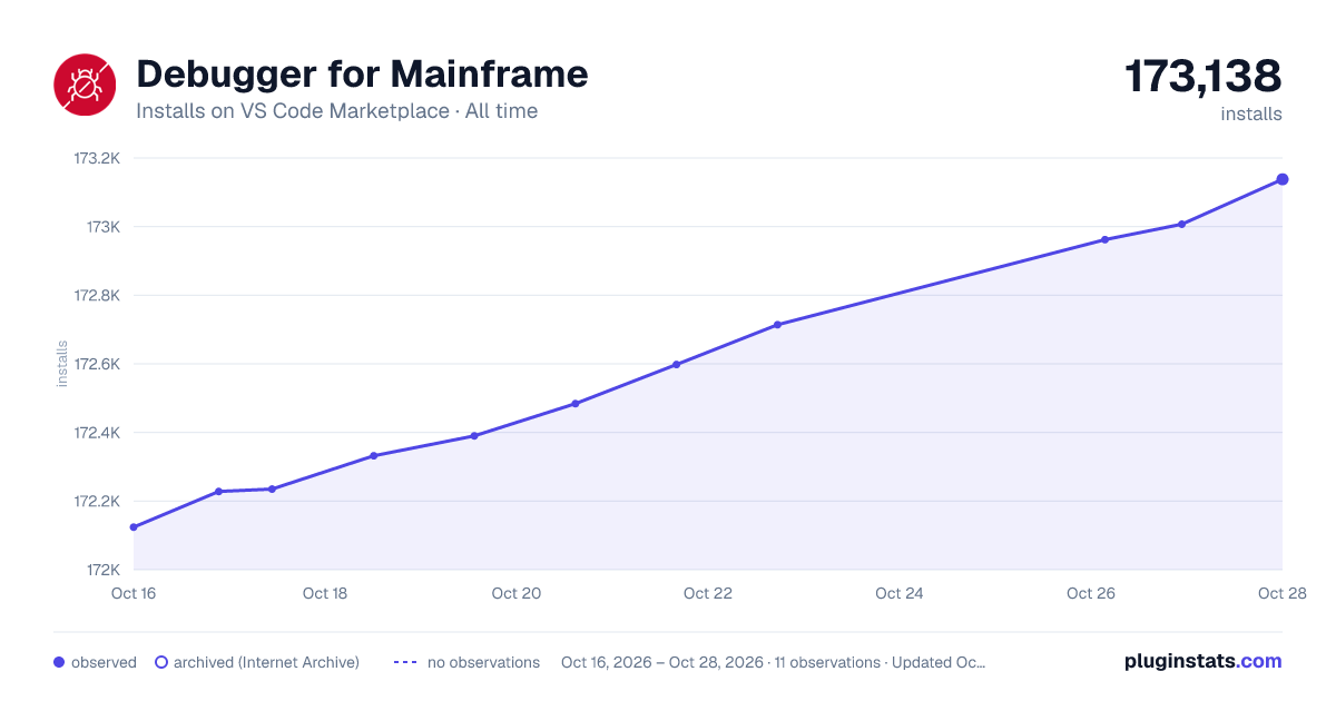 Debugger for Mainframe all-time installs chart on VS Code Marketplace