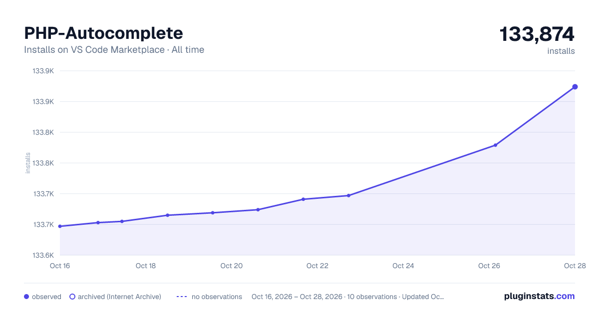 PHP-Autocomplete all-time installs chart on VS Code Marketplace