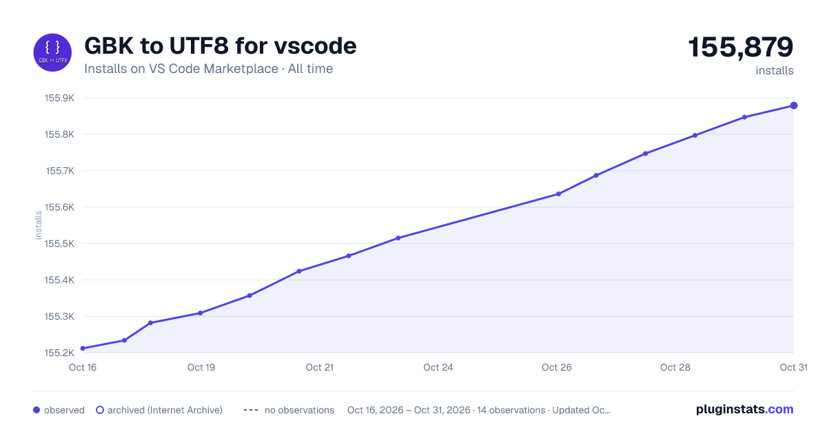 GBK to UTF8 for vscode all-time installs chart on VS Code Marketplace