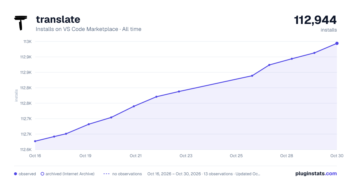translate all-time installs chart on VS Code Marketplace