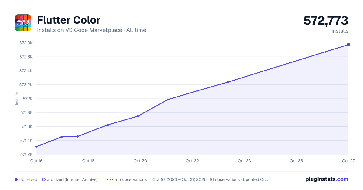 Flutter Color all-time installs chart on VS Code Marketplace