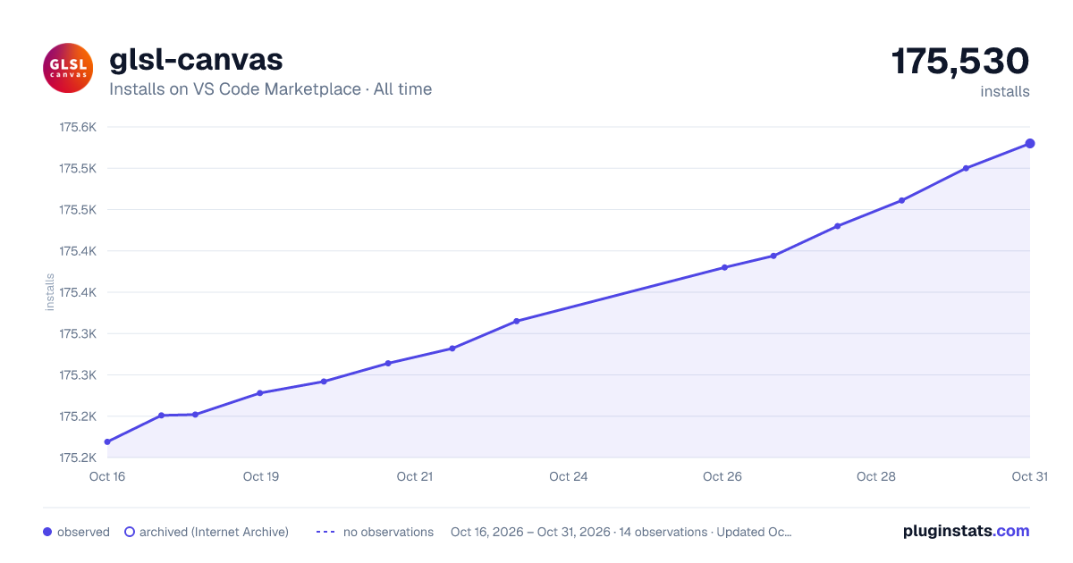 glsl-canvas all-time installs chart on VS Code Marketplace