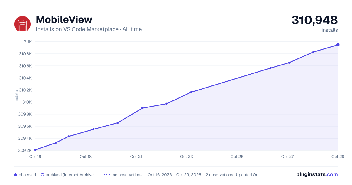 MobileView all-time installs chart on VS Code Marketplace