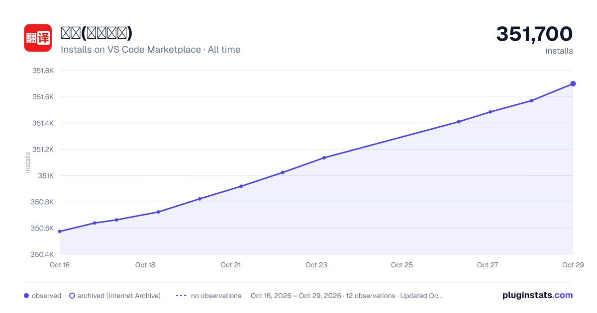 翻译(英汉词典) all-time installs chart on VS Code Marketplace