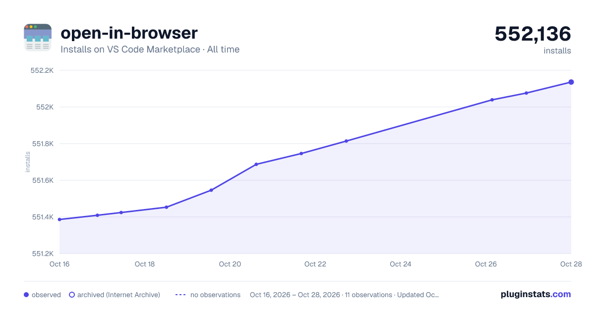 open-in-browser all-time installs chart on VS Code Marketplace