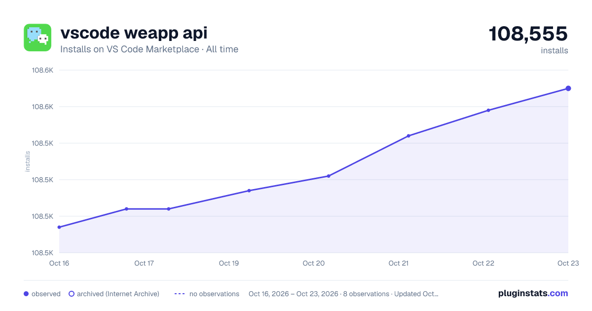 vscode weapp api all-time installs chart on VS Code Marketplace