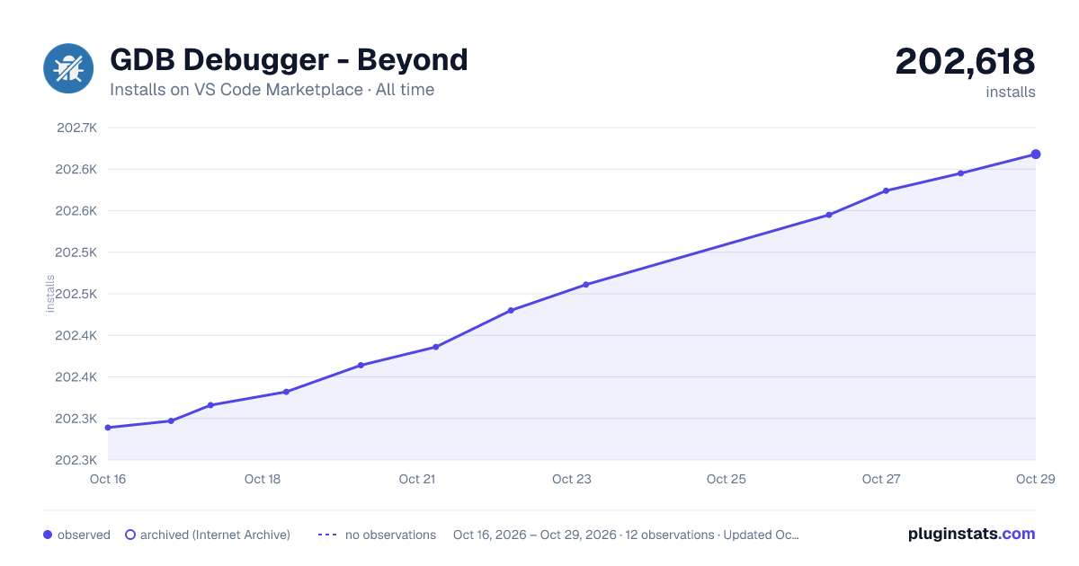 GDB Debugger - Beyond all-time installs chart on VS Code Marketplace