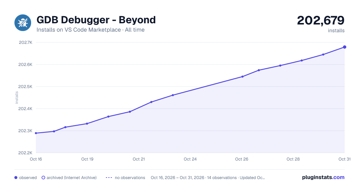 GDB Debugger - Beyond all-time installs chart on VS Code Marketplace
