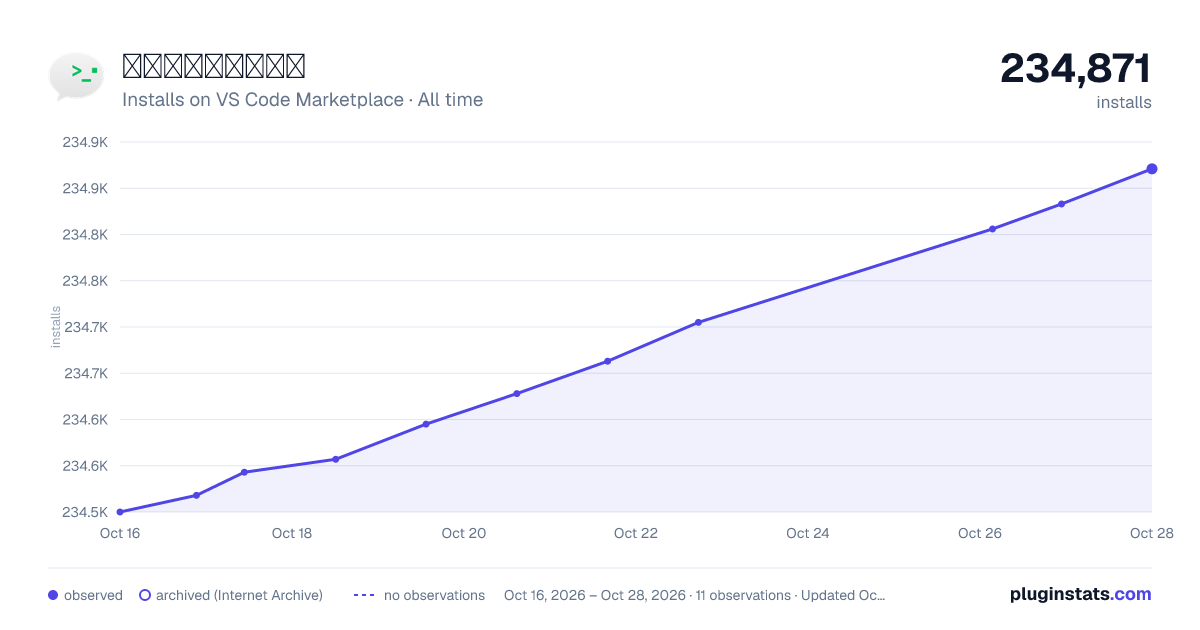 微信小程序开发工具 all-time installs chart on VS Code Marketplace