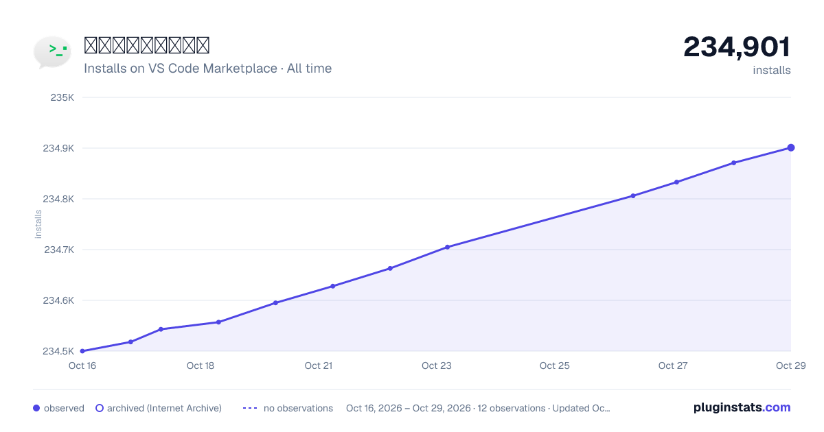 微信小程序开发工具 all-time installs chart on VS Code Marketplace