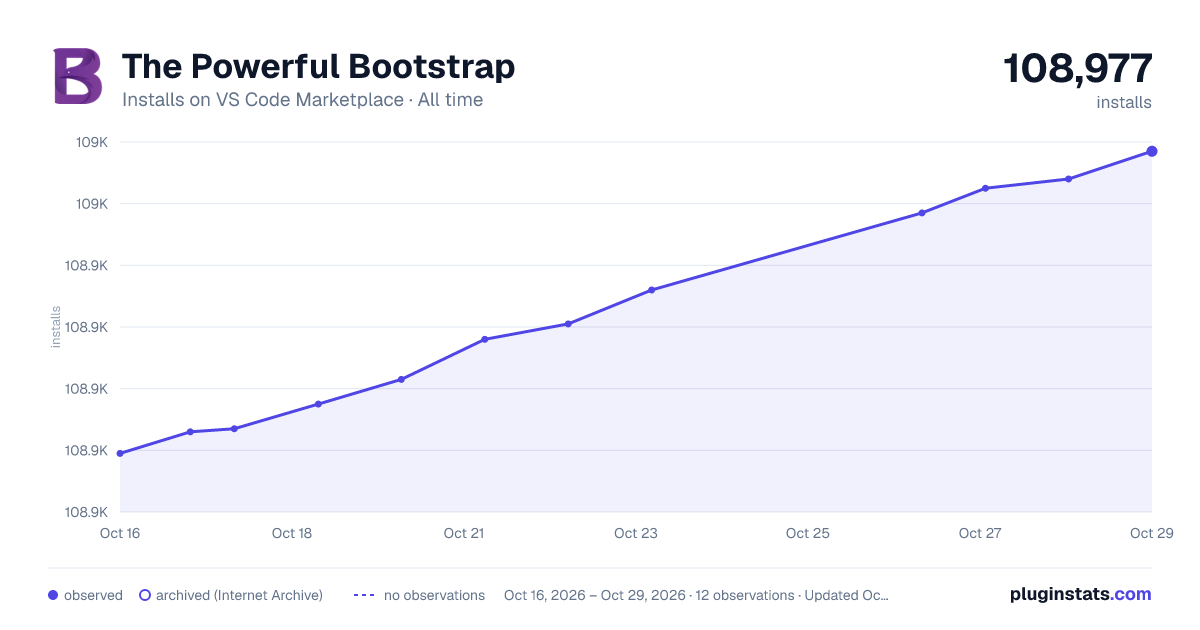 The Powerful Bootstrap all-time installs chart on VS Code Marketplace