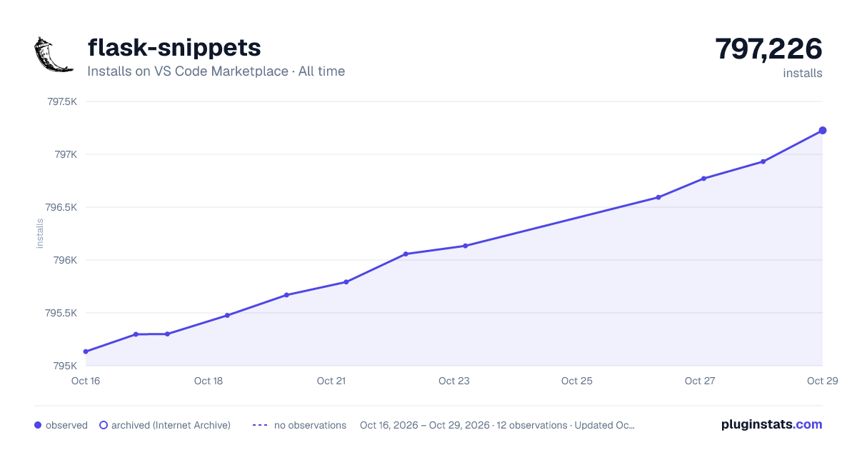 flask-snippets all-time installs chart on VS Code Marketplace