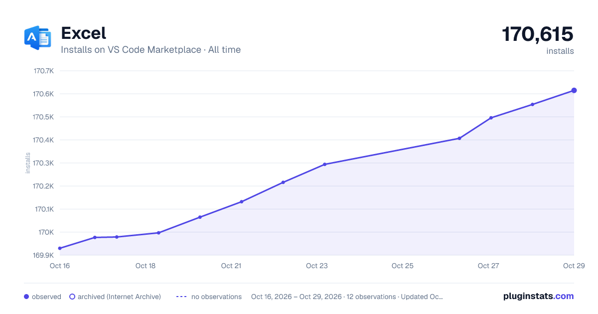 Excel all-time installs chart on VS Code Marketplace