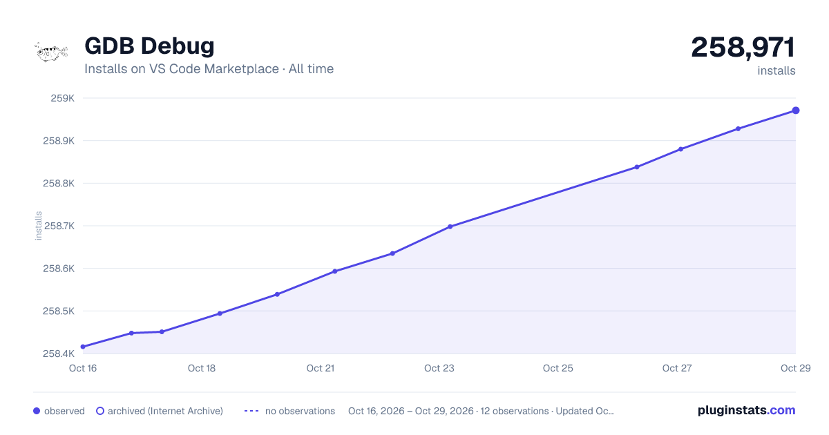 GDB Debug all-time installs chart on VS Code Marketplace
