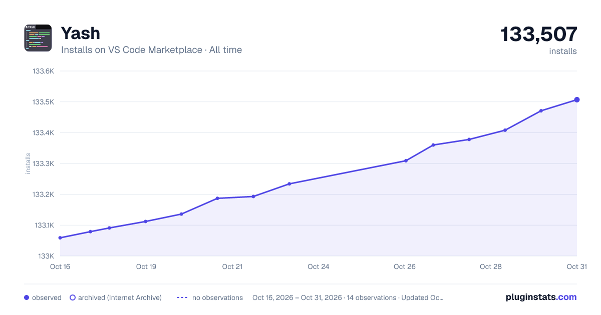 Yash all-time installs chart on VS Code Marketplace