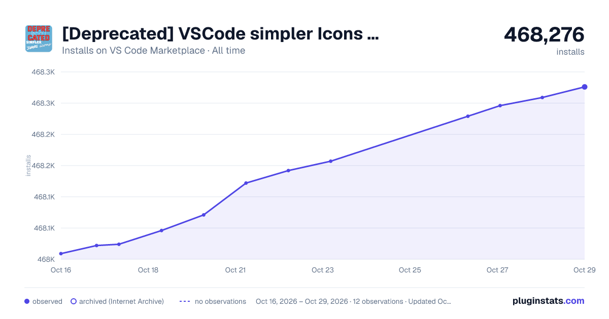 [Deprecated] VSCode simpler Icons with Angular all-time installs chart on VS Code Marketplace