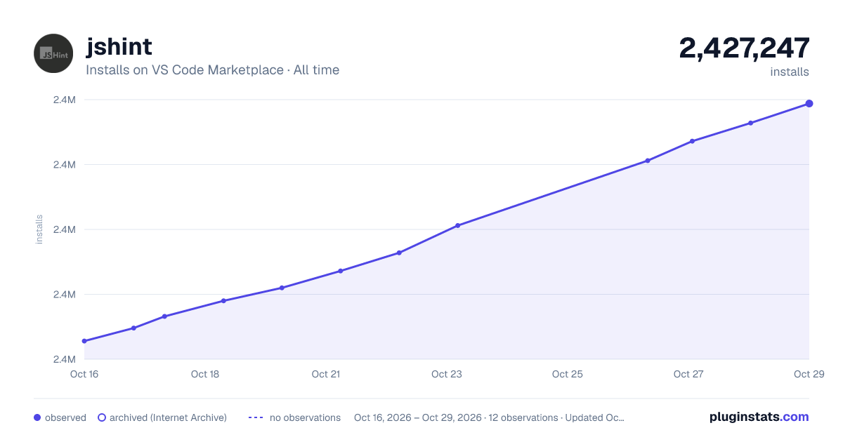 jshint all-time installs chart on VS Code Marketplace