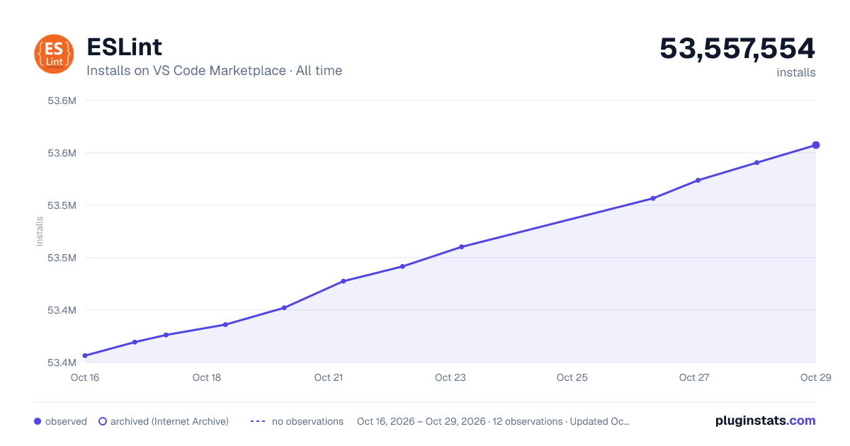 ESLint all-time installs chart on VS Code Marketplace
