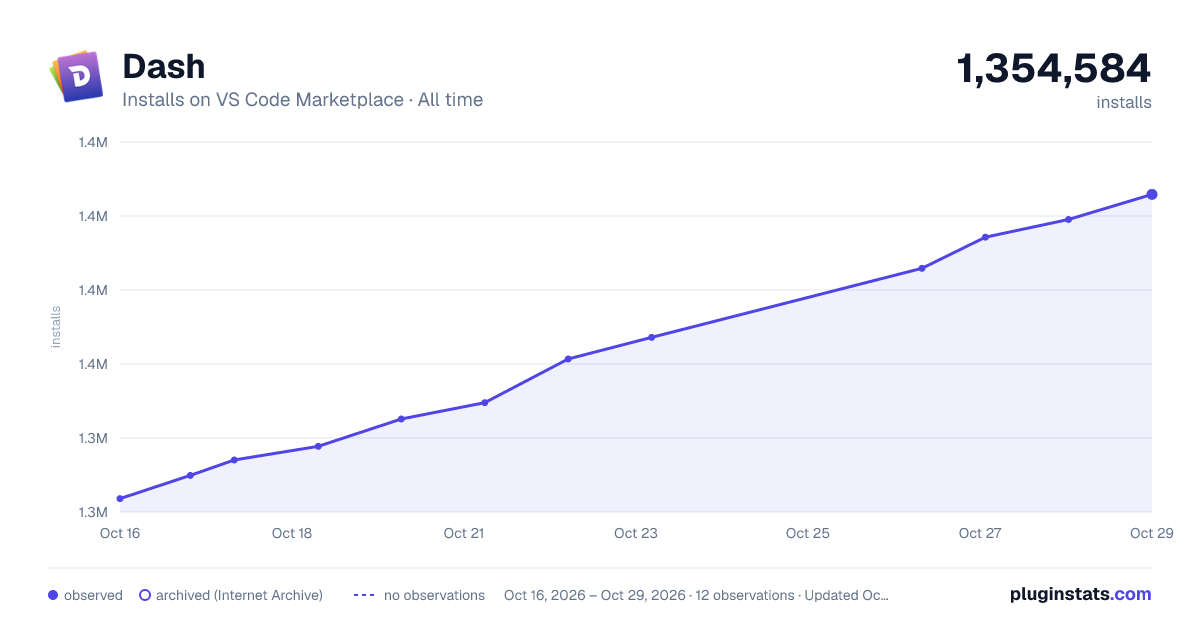 Dash all-time installs chart on VS Code Marketplace