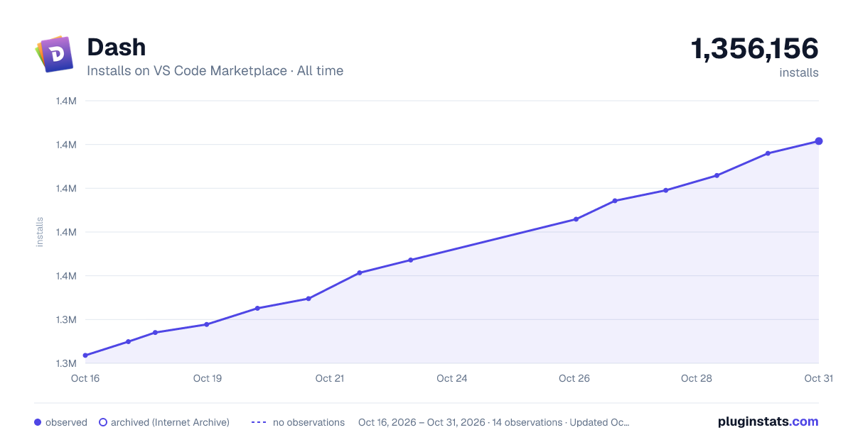 Dash all-time installs chart on VS Code Marketplace