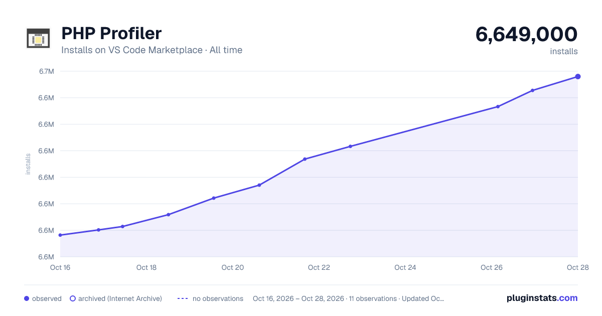 PHP Profiler all-time installs chart on VS Code Marketplace