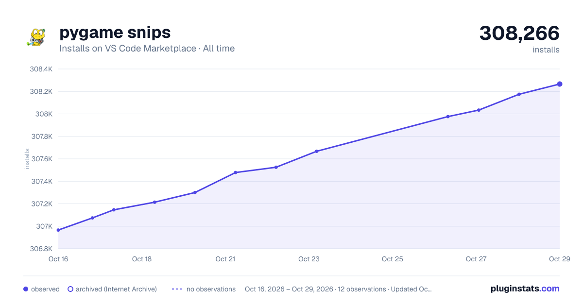 pygame snips all-time installs chart on VS Code Marketplace