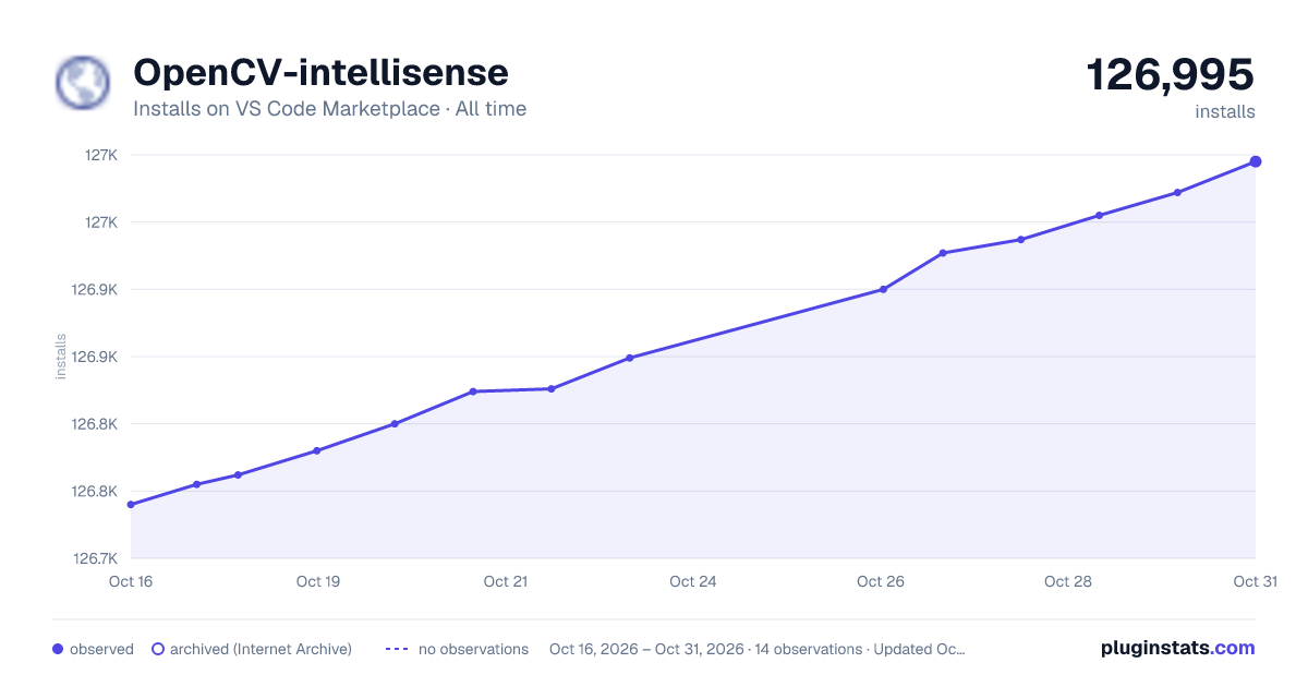 OpenCV-intellisense all-time installs chart on VS Code Marketplace
