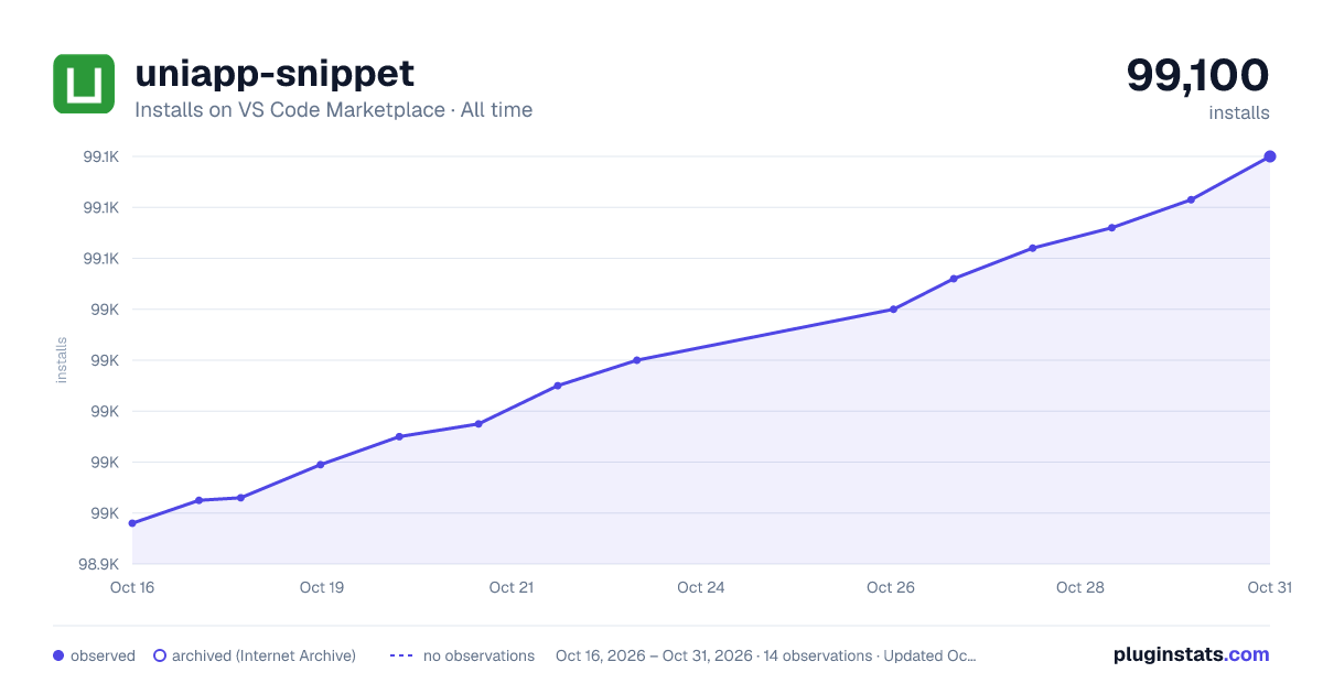 uniapp-snippet all-time installs chart on VS Code Marketplace