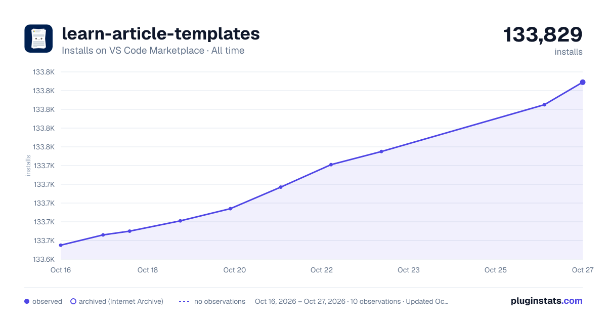 learn-article-templates all-time installs chart on VS Code Marketplace