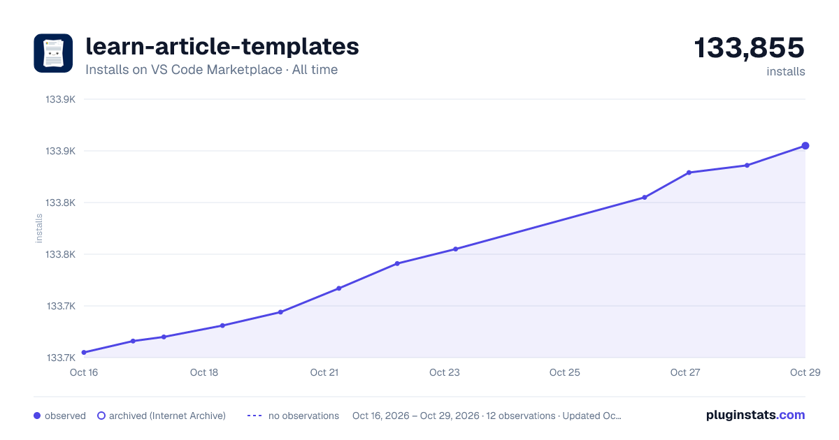 learn-article-templates all-time installs chart on VS Code Marketplace
