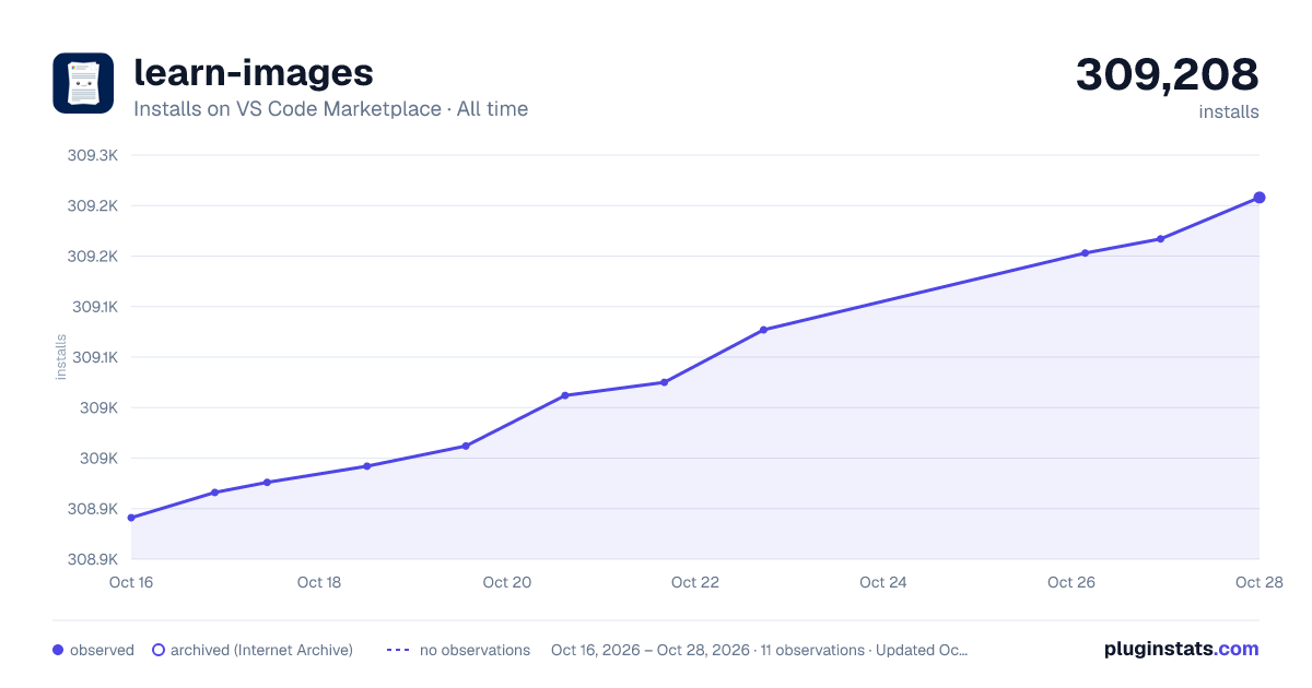 learn-images all-time installs chart on VS Code Marketplace