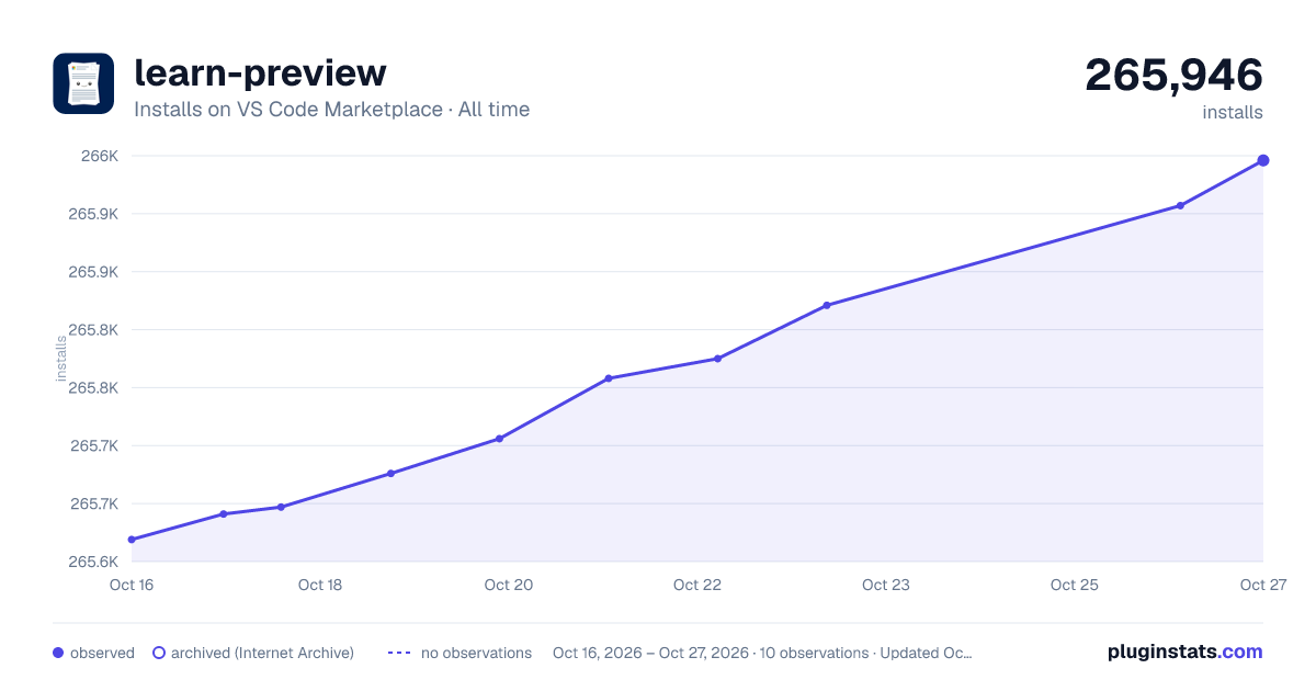 learn-preview all-time installs chart on VS Code Marketplace