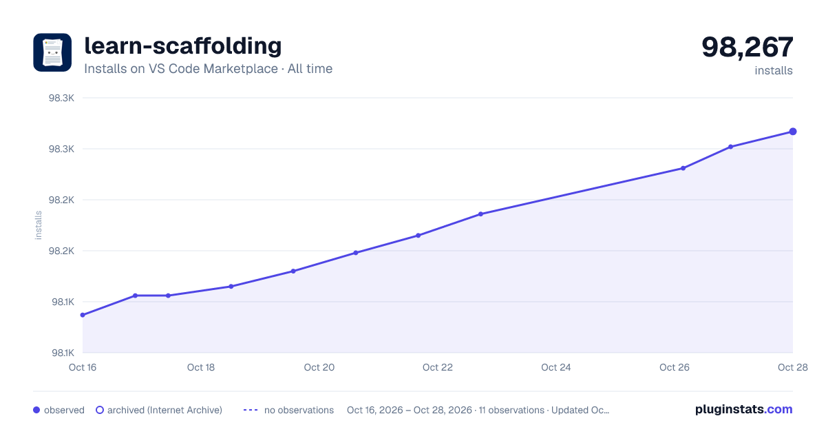 learn-scaffolding all-time installs chart on VS Code Marketplace