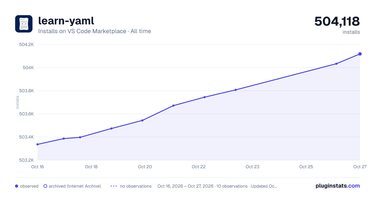 learn-yaml all-time installs chart on VS Code Marketplace