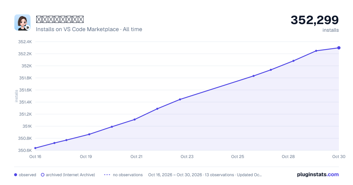 豆包应用共享插件 all-time installs chart on VS Code Marketplace