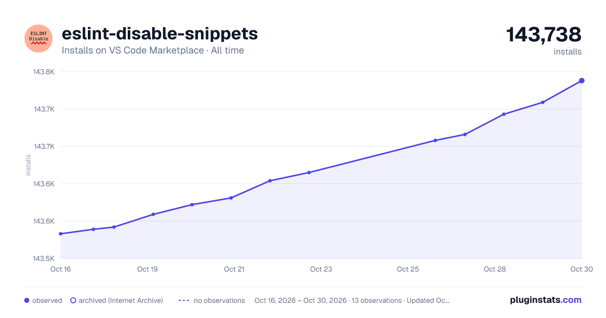 eslint-disable-snippets all-time installs chart on VS Code Marketplace